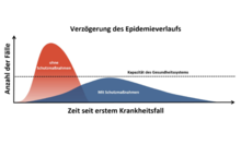 Urheber: Big Direkt / Lizenzgeber: Big Direkt