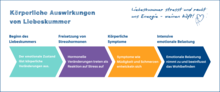 Urheber: BIG direkt gesund / Lizenzgeber: BIG direkt gesund