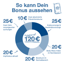 Urheber: BIG / Lizenzgeber: BIG