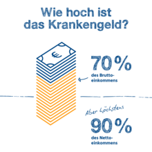 Urheber: BIG / Lizenzgeber: BIG