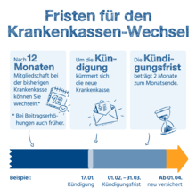 Urheber: BIG / Lizenzgeber: BIG