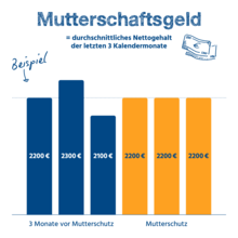 Urheber: BIG / Lizenzgeber: BIG
