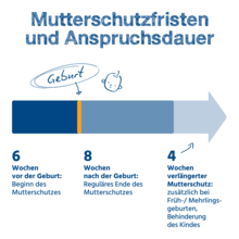 Urheber: BIG / Lizenzgeber: BIG