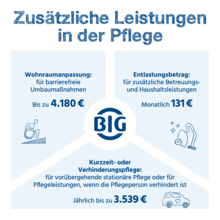 Urheber: BIG / Lizenzgeber: BIG