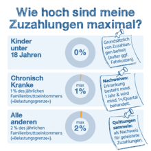 Urheber: BIG / Lizenzgeber: BIG