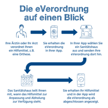 Urheber: BIG / Lizenzgeber: BIG