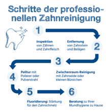 Urheber: BIG / Lizenzgeber: BIG