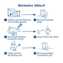Urheber: BIG direkt gesund / Lizenzgeber: BIG direkt gesund