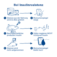 Urheber: BIG direkt gesund / Lizenzgeber: BIG direkt gesund