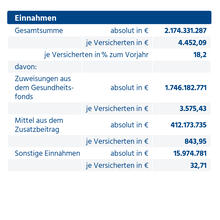 Urheber: BIG direkt gesund / Lizenzgeber: BIG direkt gesund