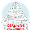 Darstellung der Ernährungspyramide.