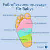 Fussreflexzonenmassage Übersicht Zonen