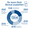Infografik: Wie hoch könnte mein Bonus sein - Beispiel