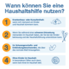 Infografik: wann bekomme ich eine Haushaltshilfe