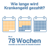 Infografik: Wie lange bekomme ich Krankengeld
