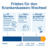 Infografik: wie funktioniert der Krankenkassenwechsel