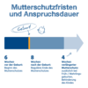 Infografik: Wie lange habe ich Mutterschutz