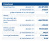 Geschäftsbericht-2024-Infografik_Einnahmen