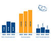 Geschäftsbericht 2024 Infografik Verwaltungskosten