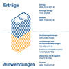 GB_Erträge_Aufwendungen_2025