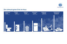 Urheber: BIG direkt gesund / Lizenzgeber: BIG direkt gesund