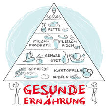 Urheber: Trueffelpix / Lizenzgeber: Fotolia