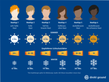 Urheber: BIG direkt gesund / Lizenzgeber: BIG direkt gesund