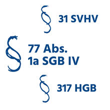 Urheber: BIG direkt gesund / Lizenzgeber: BIG direkt gesund