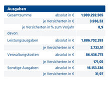 Urheber: BIG direkt gesund / Lizenzgeber: BIG direkt gesund