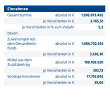 Urheber: BIG direkt gesund / Lizenzgeber: BIG direkt gesund