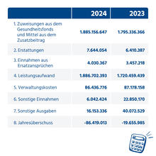 Urheber: BIG direkt gesund / Lizenzgeber: BIG direkt gesund