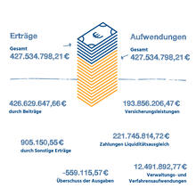 Urheber: BIG direkt gesund / Lizenzgeber: BIG direkt gesund
